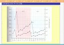 옥스토비 - 15.7 수소원자 & 15.8 다전자 원자 및 주기율표 & 15.9 원자의 전자구조와 주기적 특성.PPT자료 39페이지