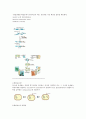 dna ligase 3페이지
