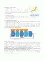 GS25의세계화전략완성본 24페이지