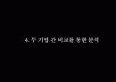 GS25 세계 1위 전략 28페이지