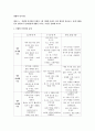 엠엠씨-언어지도-연령별 언어발달 유형과 그에 적합한 올바른 언어 환경 1페이지