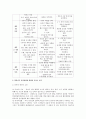 엠엠씨-언어지도-연령별 언어발달 유형과 그에 적합한 올바른 언어 환경 2페이지