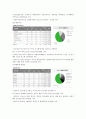 대신증권 기업분석 11페이지