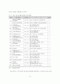 청소년 자원봉사활동의 현황 및 활성화를 위한 실천방안 14페이지