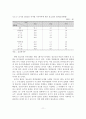 청소년의 건강과 체력현황 및 영양실태와 안전증진 12페이지