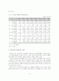 청소년의 건강과 체력현황 및 영양실태와 안전증진 15페이지