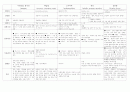 유아, 아동 감염성질환 2페이지
