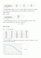 (결과) 실험 17. OP앰프 특성 실험 & 실험 20. 능동 필터 2페이지