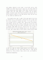 [식품유통론] SSM의 현황과 실태 및 규제법의 한계 및 SSM시장확대에 따른 중소유통업 시장 변화분석 13페이지