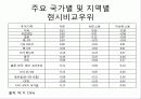 제4장.헥셔-올린(H-O) 이론.PPT자료 16페이지