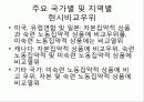 제4장.헥셔-올린(H-O) 이론.PPT자료 17페이지