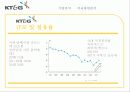 기업분석 커리큘럼분석 (KT&G , LG U+, 삼성생명, 이노션월드와이드).PPT자료 7페이지
