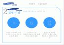기업분석 커리큘럼분석 (KT&G , LG U+, 삼성생명, 이노션월드와이드).PPT자료 21페이지