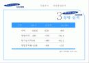 기업분석 커리큘럼분석 (KT&G , LG U+, 삼성생명, 이노션월드와이드).PPT자료 22페이지