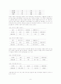 다문화 가족상담 9페이지