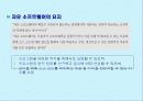 리눅스(Linux)에 대하여 [A+] .PPT자료 10페이지