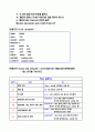 리눅스 서버 관리 명령어 7페이지