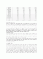 삼성화재 기업분석 5페이지