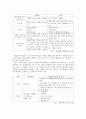 기업 분석 보고서(Jani-King) 10페이지