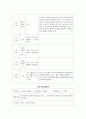 아동학대 예방과 관련된 보육계획안 4페이지