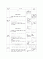 아동학대 예방과 관련된 보육계획안 5페이지