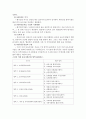 보육시설 평가인증제도에 대하여 2페이지