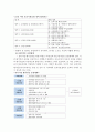 보육시설 평가인증제도에 대하여 3페이지