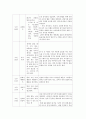 만 3세 일일보육계획안 2페이지