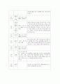 만 3세 일일보육계획안 3페이지