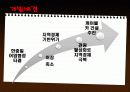 관광개발통영케이블카 6페이지