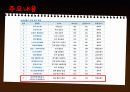 관광개발통영케이블카 13페이지
