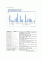 청소년 인터넷 사용 중독 실태 및 인터넷 활용 피해 예방 방안 2페이지