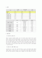 청소년 인터넷 사용 중독 실태 및 인터넷 활용 피해 예방 방안 3페이지