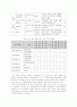 결혼준비교육프로그램 2페이지