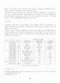 우리나라 원격교육기관(원격대학)의 활성화 방안에 대해 설명하시오. 16페이지