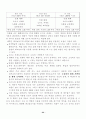우리나라 원격교육기관(원격대학)의 활성화 방안에 대해 설명하시오. 23페이지