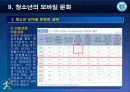 제9강 청소년의 모바일 문화(수정) 12페이지