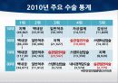TKA ppt 6페이지