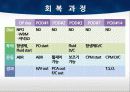 TKA ppt 56페이지
