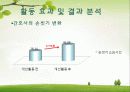 QI / QA 손씻기 수행률 향상.ppt 20페이지