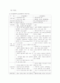 간호학특론 과제 : 파슨스의 환자역할에 대하여 만성질환자와 급성환자를 비교하여 사례 분석하시오. 4페이지