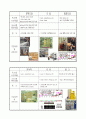 연마에 대하여(와이드벨트 샌더를 중심으로) 5페이지