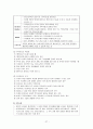 정신치료 (Psychotherapy) 27페이지