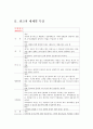 광고의 어원 개념 정의 광고 매체별 특징 커뮤니케이션 관점에서 본 광고 IMC차원에서 광고의 정의 호텔광고 매체의 종류 인쇄매체 5페이지