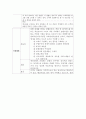 광고의 어원 개념 정의 광고 매체별 특징 커뮤니케이션 관점에서 본 광고 IMC차원에서 광고의 정의 호텔광고 매체의 종류 인쇄매체 6페이지