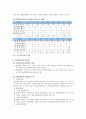 [A+] 관광진흥법상의 관광사업의 7종류 조사보고서  관광진흥법상 분류  여행업  관광숙박업  관광객이용시설업  국제회의업  관광편의시설업  유원시설업  카지노업  사례 9페이지