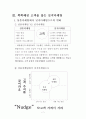 [A+] 넛지마케팅  Nudge marketing  넛지의 정의  진화하는 고객  수동적고객  능동적고객  상품마케팅  창조리더십  창의적인재유형  프로슈머  스마트슈머  디지털화에 따른 소비자구분  고객가치 7페이지