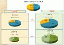 [A+] 특급호텔의 여성 소비층 공략사례  롯데호텔 레이디스플로어  여성구매력  레이디스나이트  LadiesNight  JW메리어트호텔  골드미스  ladies floor 4페이지