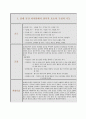 [A+] 실내공간환경 구성의 장식적요소의 구성과 기능 및 사례  가구  조명  조명방식  액세서리  디스플레이  실내조경  바닥  삼청각 2페이지