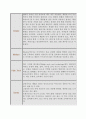 [A+] 시대적 인테리어 양식  스타일  고대 고전주의 양식  중세 낭만주의 양식  고전양식의 재생  르네상스  바로크  로코코  인테리어  공간이미지 10페이지